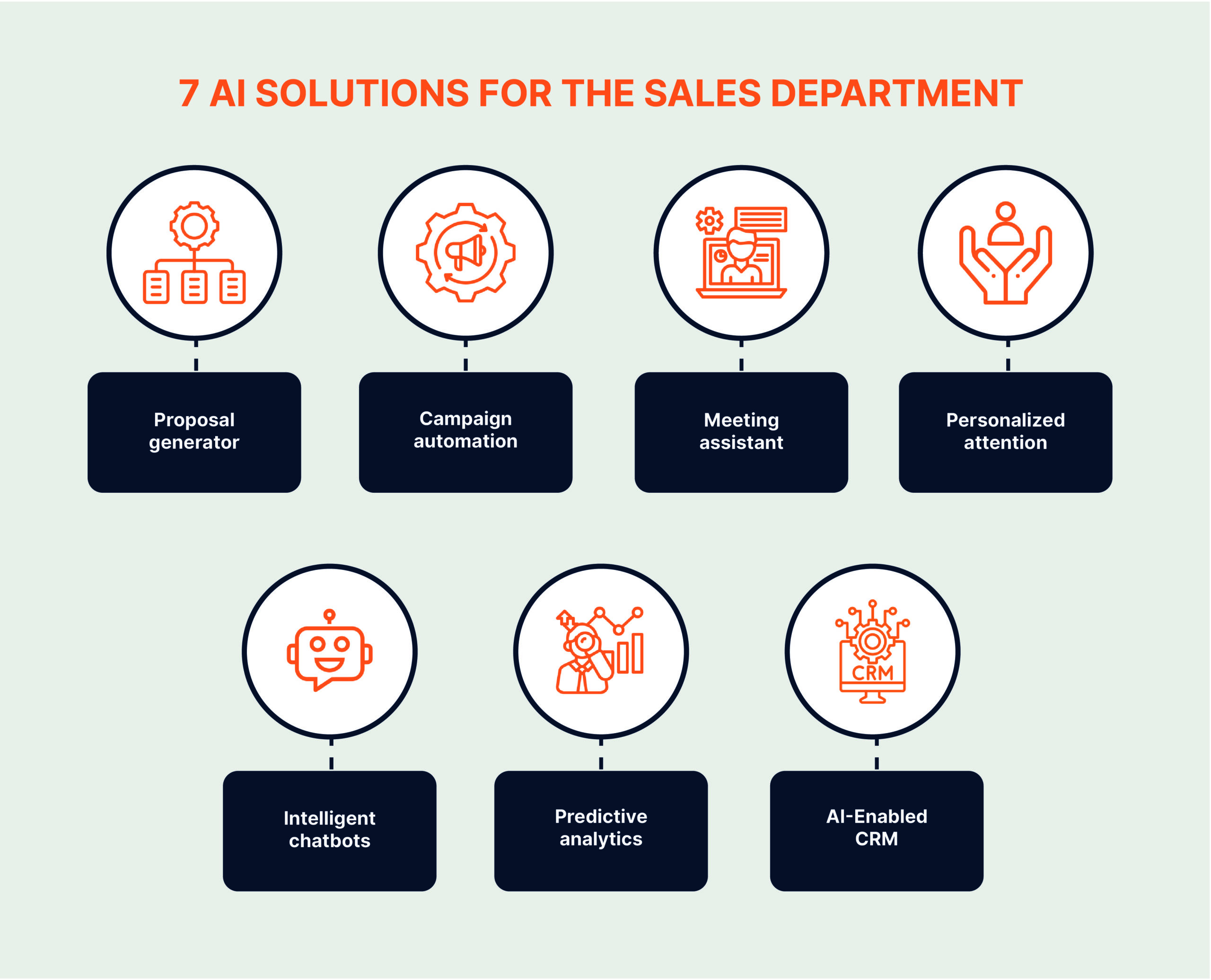 AI solutions for sales department